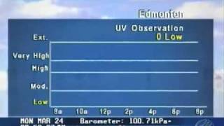 The Weather Network -  Uv Report 2008