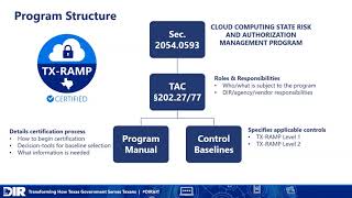 TX-RAMP Overview for Agencies