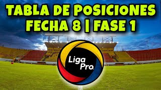 Asi QUEDO La Tabla de Posiciones LigaPro | FECHA 8 Campeonato Ecuatoriano 2024