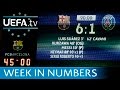 Barcelona, Bayern, Aubameyang: Champions League week in numbers