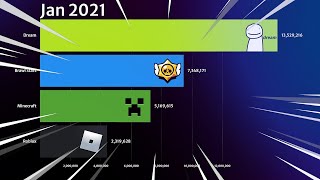Dream vs Minecraft vs Brawl Stars vs Roblox Gas Gas Gas Meme 2021 | Martinovski