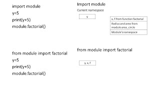 Using Python Libraries Part 1 | Computer Science Class XII (CBSE)