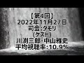 タモリステーション歴代平均視聴率推移