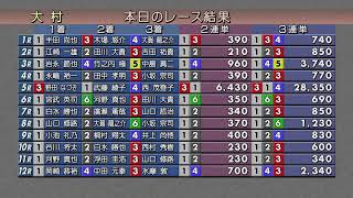 2021.1.1 年末年始感謝競走　優勝戦日