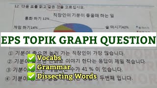 EPS-TOPIK MODEL QUESTION (Graph, Chart, Table) 22 #howtopassepstopikexam #howtoworkinsouthkorea