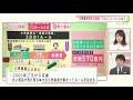 業界の「1 3ルール」緩和へ　消費者も意識改革必要 2020年12月10日