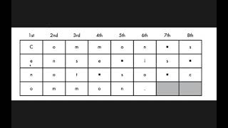 Cracking codes with python - 04 | Transposition cipher