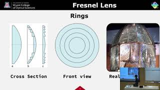 Fresnel Lens - High School