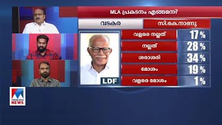 ഉത്തരകേരളം എല്‍ഡിഎഫ് തൂത്തുവാരും; സര്‍വേ വിശകലനം | Kerala |Survey| Discussion