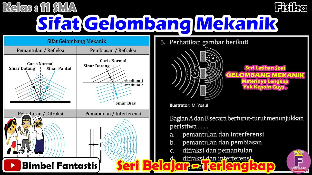 Sifat Gelombang Mekanik - Refleksi Refraksi Difraksi Interferensi || No ...