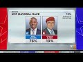 Breaking: Eric Adams Projected To Win New York City Mayoral Race