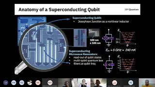 Superconducting Qubit Architecture