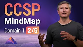 Alignment of Security Function to Business Strategy MindMap | CCSP Domain 1 (2 of 5)