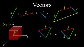 Vectors in 2D and 3D Space, Examples - Linear Algebra