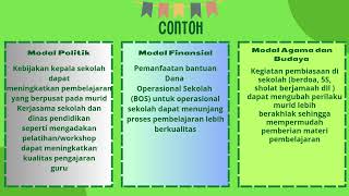 Koneksi Antar Materi Modul 3 2 Dwi Joko Prasetyo