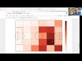 Heat maps of football actions