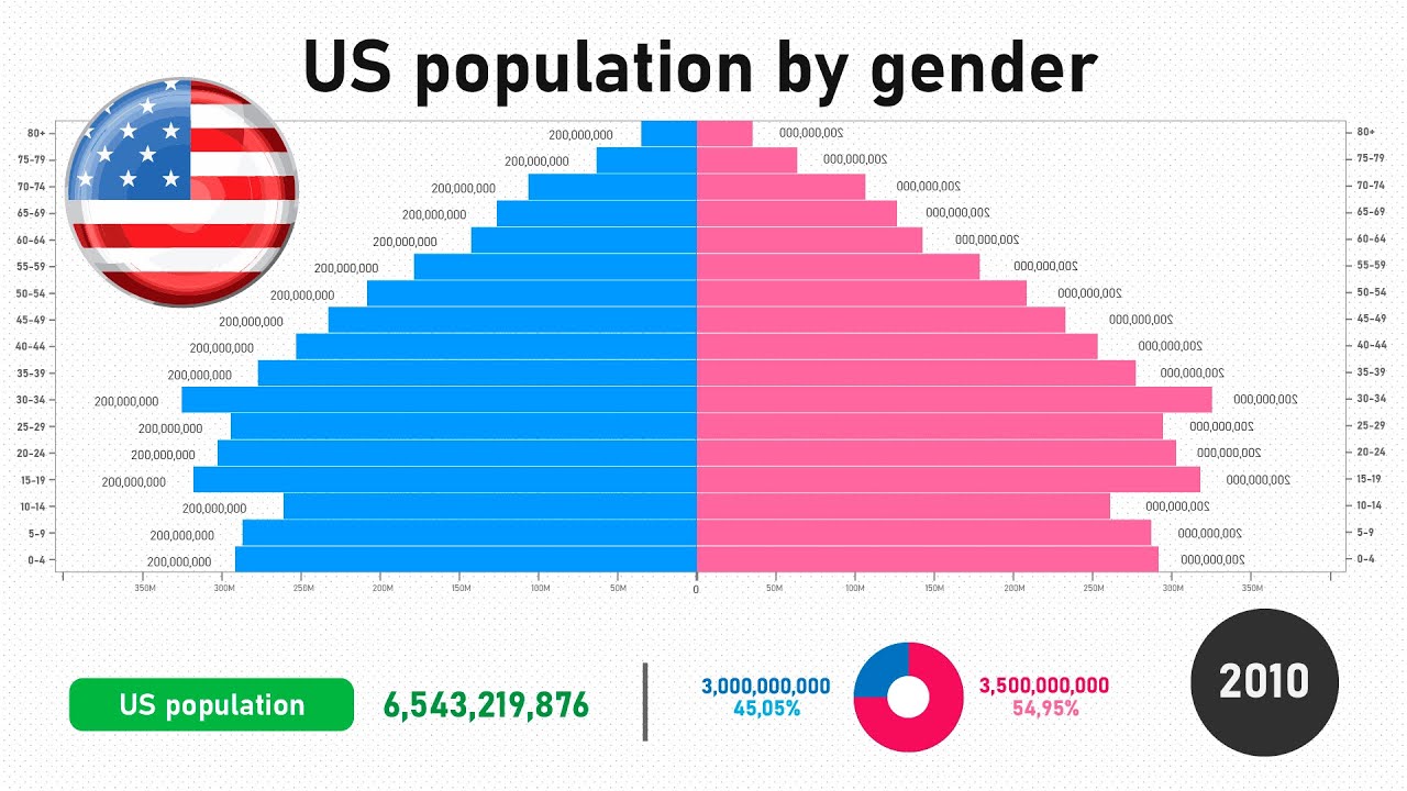 Population Of The Usa In 2024 - Roxi Maritsa