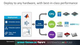 SYSTEMATICS NEXT 2021: ניתוח תמונות רפואיות באמצעות למידה עמוקה