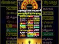 12 ராசிகளுக்கான பகை ராசிகள் whatsappstatus astrology horoscope predictions coinsvalue shorts