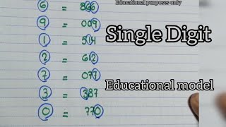 Single digits pattern analysis