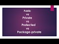 Java Interview Question: Difference between Public vs Private vs Protected vs Packg-private in 5 min