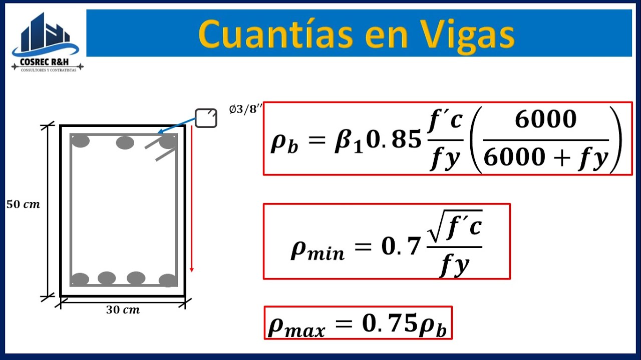 Como Calcular La Cuantía Máxima, Minina Y Balanceada En Vigas ...