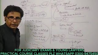 appeals || sections 404 to 415 crpc || chapter 31 code of criminal procedure 1898 ||The Law Session