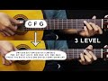 Tutorial Gitar (NAIK KE PUNCAK GUNUNG) Chord Jazz