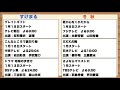 【冬ドラマ2024】何を見るべき！？絶対外さない注目のドラマ６選！！／グレイトギフト／君が心をくれたから／×××占拠／さよならマエストロ／こんなところで裏切り飯／地球の歩き方