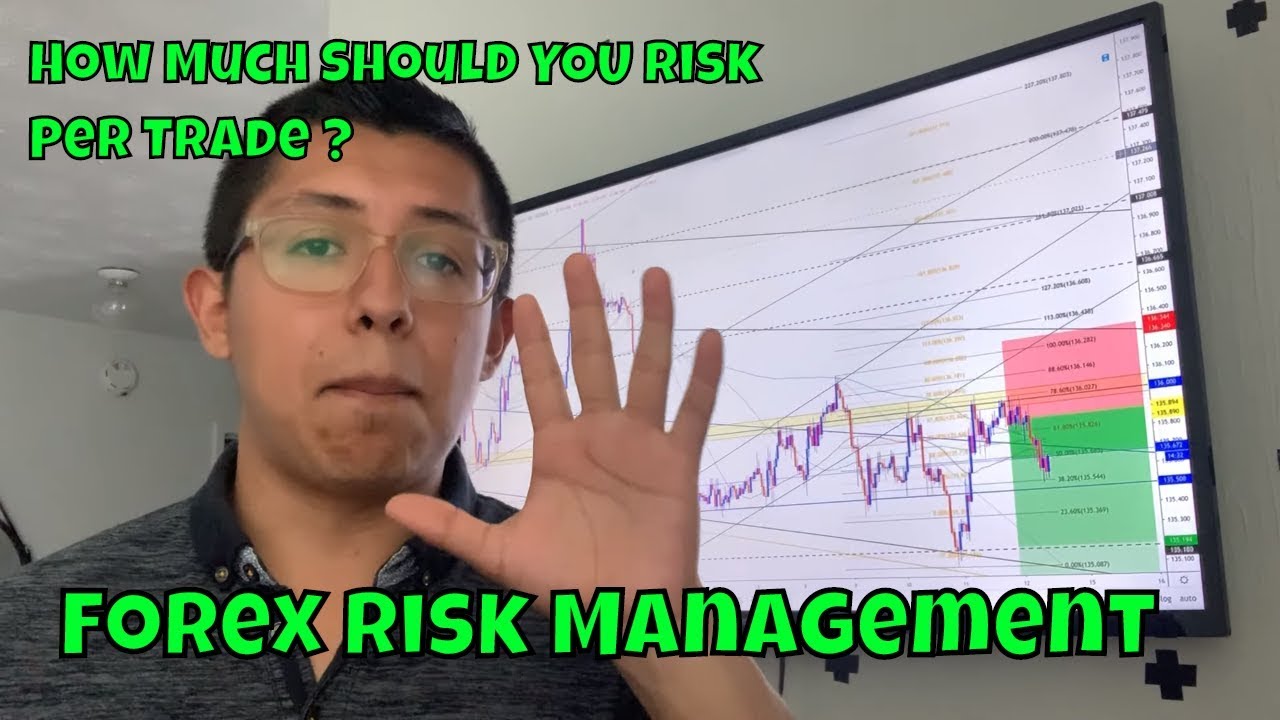 Forex Risk Management Strategies PART 1 | Forex Trade Management ...