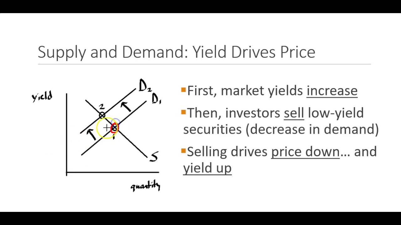 Financial Institutions And Markets Lecture 1B - YouTube