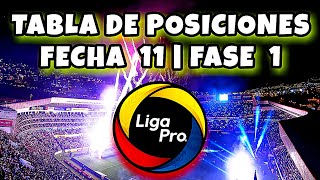 Asi QUEDO La Tabla de Posiciones LigaPro | FECHA 11 Campeonato Ecuatoriano 2024