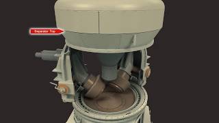 Bowl Mill Pulverizer