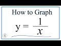 How to Graph the Equation y = 1/x  (y equals one over x)