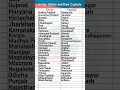 indian states and their capitals capitals of indian states capital state states