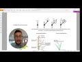 introduction to plant anatomy and physiology