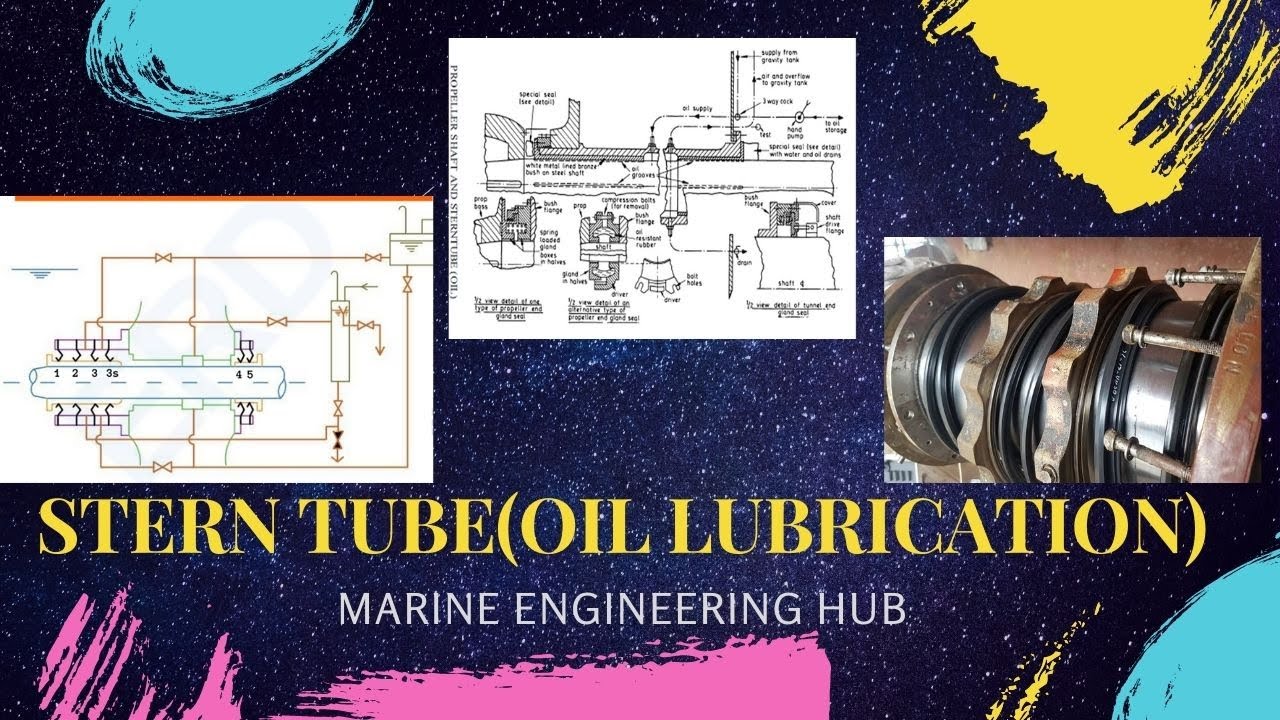 Stern Tube Oil Lubrication System| Lip Seal| Design| Wear Prevention ...