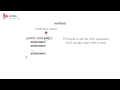 C6. Java Concepts Tutorial: Methods