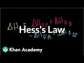 Hess's law and reaction enthalpy change | Chemistry | Khan Academy