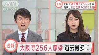 大阪で新たに256人感染　一日としては過去最多(2020年11月11日)