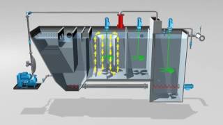 Actiflo® Turbo pilot animation