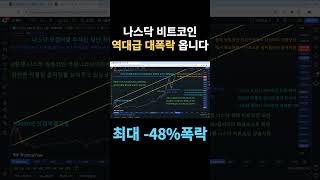 나스닥 닷컴버블 저항구간 돌파실패 비트코인 커플링쇼크 불가피