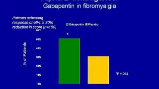 Pain Didactic: Fibromyalgia Pt 4