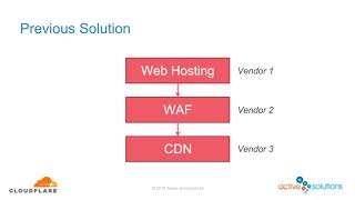 Next Stop for Great Rail Journeys - Cloudflare Load Balancing (IDG Enterprise Sponsored)