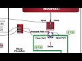 Accumulator  | 3 position 4 way valve in neutral position | IWCF Equipment | IADC well control