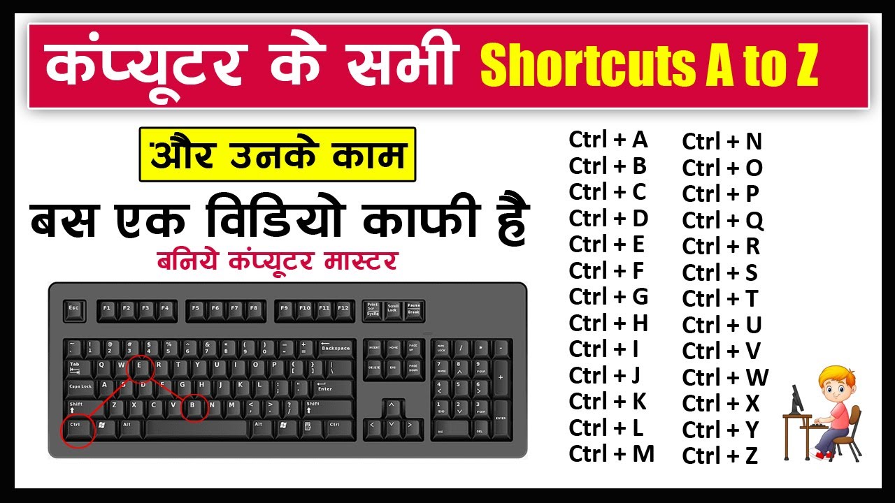 Computer A To Z All Shortcut Keys | Ctrl A To Z Shortcut Keys | CTRL ...