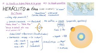 Filosofía de HERÁCLITO de Éfeso (Español)