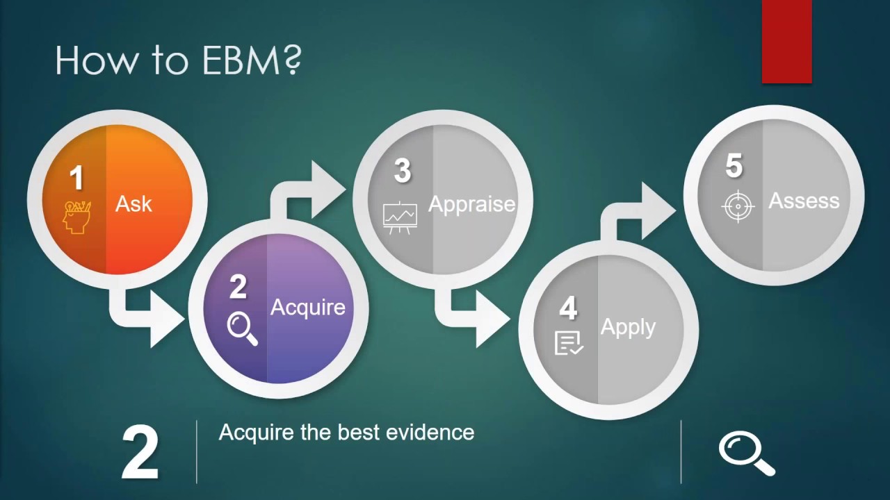 Introduction To Evidence Based Medicine (EBM) - مقدمة الى الطب المسند ...