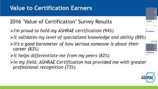 Webinar on 'Introduction to ASHRAE Certifications' organized by ASHRAE CHANDIGARH CHAPTER