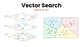 Vector Search \u0026 Approximate Nearest Neighbors (ANN) | FAISS (HNSW \u0026 IVF)